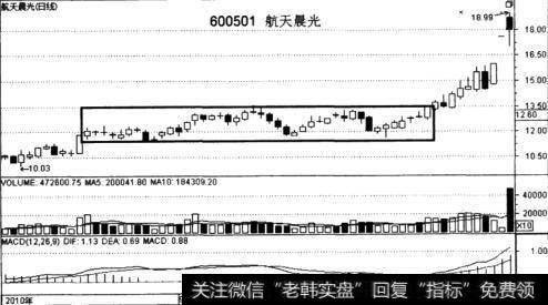盘整市有哪些类型？不同类型有何特征？