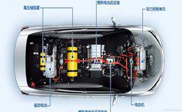 燃料电池站上风口 燃料电池概念股受关注