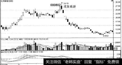 实战讲解熊市中的操作策略有哪些？具体如何操作？