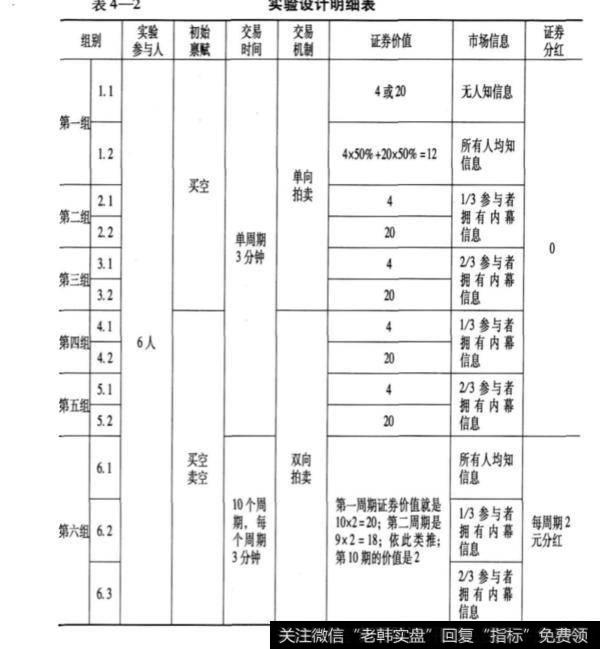 每组实验具体有哪些步骤?