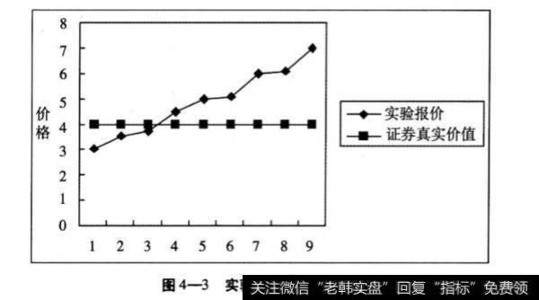 第二组实验有哪些步骤?