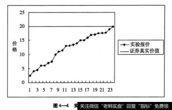 第二组实验有哪些步骤?