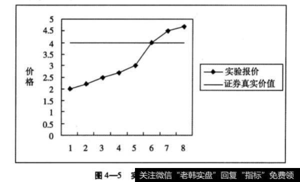 第二组实验有哪些步骤?