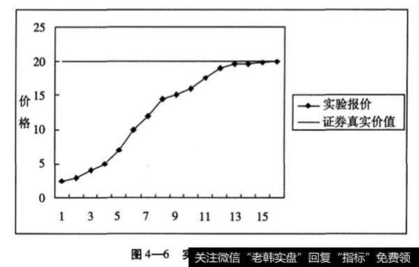 第二组实验有哪些步骤?
