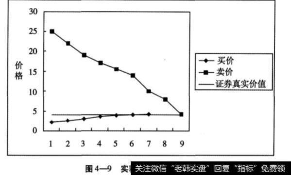 第五组实验有哪些步骤?