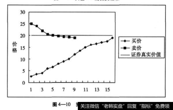 第五组实验有哪些步骤?