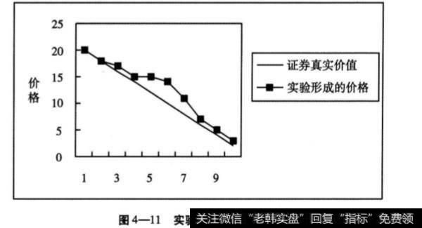 第五组实验有哪些步骤?