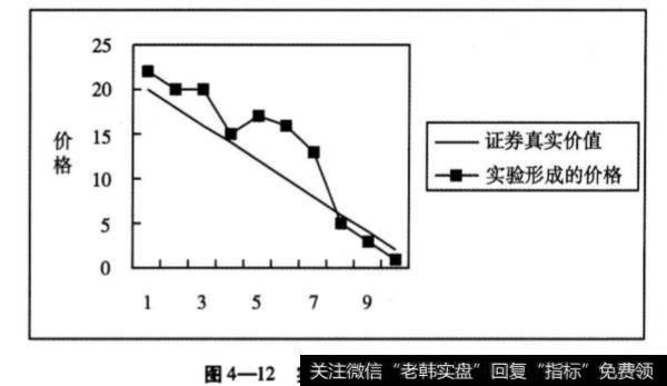 第五组实验有哪些步骤?