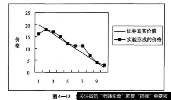 第六组实验有哪些步骤?