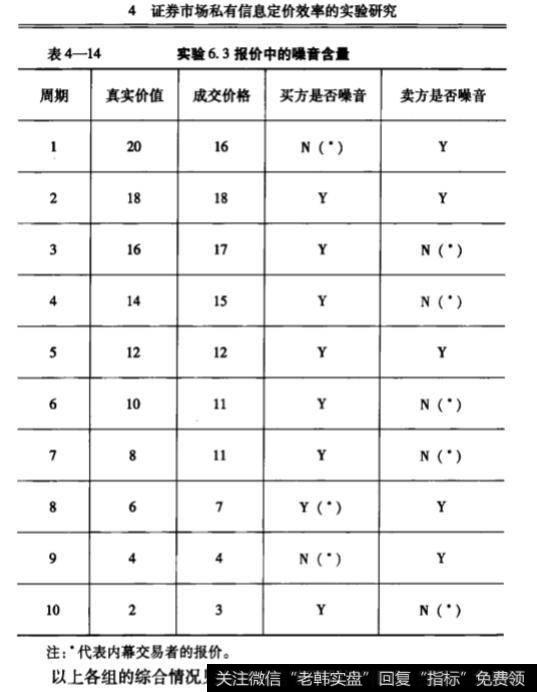 第六组实验有哪些步骤?