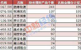 华体会赛事竞猜“理财热”渐退 四家华体会赛事竞猜理财规模缩小过百亿