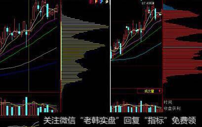 <a href='//m.sasasearch.com/choumafenbu/'>筹码分布</a>图