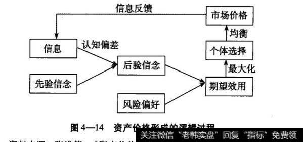 <a href='//m.sasasearch.com/gushiyaowen/289944.html'>股票市场</a>中对理性预期理论的验证?对理性预期理论的验证分析?