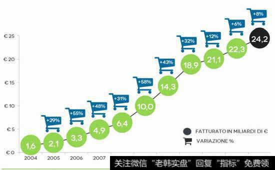 有哪些主动性解套方法？具体如何操作？