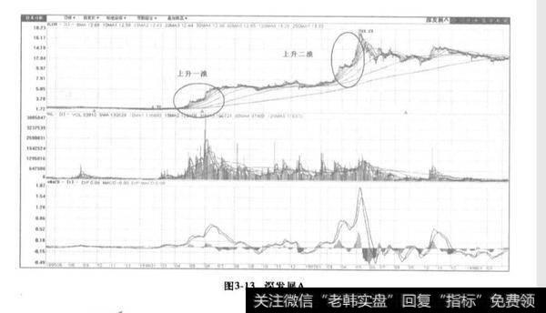 四川长虹与深发展A股票？四川长虹与深发展A股票分析？