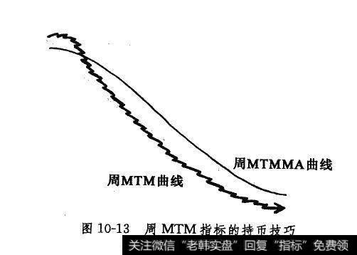 周MTM指标的持币技巧