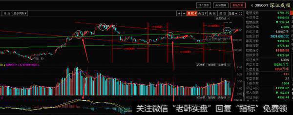 居锦斌最新<a href='//m.sasasearch.com/caijunyi/290233.html'>股市</a>评论：9月17日周三展望及操作策略