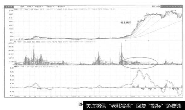 涨速惊人、涨幅巨大，还都以<a href='//m.sasasearch.com/dingdawei/288120.html'>缩量上涨</a>为主有哪些？