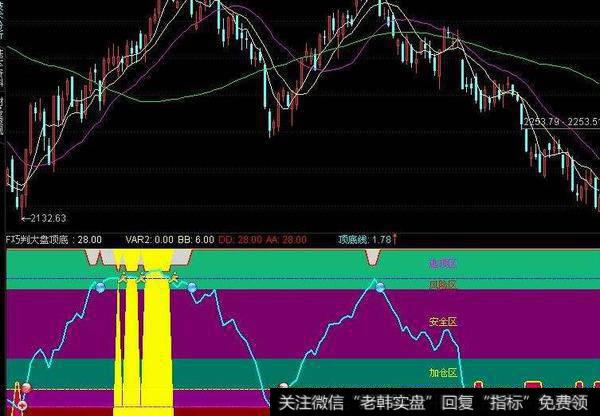 同花顺怀森买卖点主图指标公式