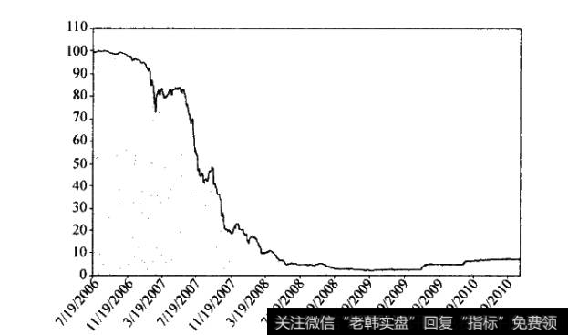 有效市场假说战舰的更多漏洞