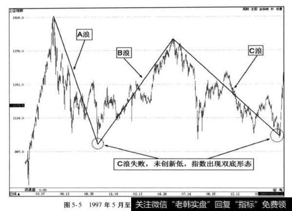 实战案例分析有哪些？