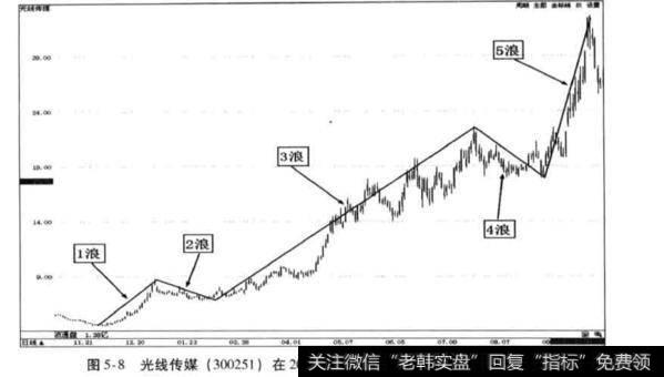 实战案例有哪些？