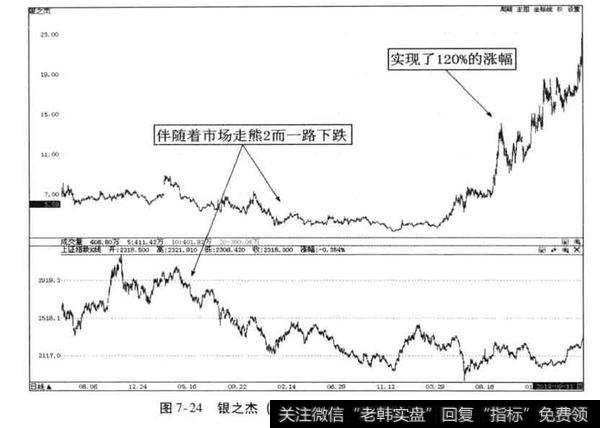 超级<a href='//m.sasasearch.com/scdx/290019.html'>牛股</a>案例分析？银之杰案例分析？