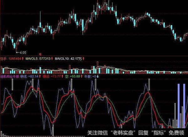 同花顺多空能量指标公式