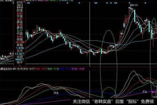 同花顺倍量柱群指标公式