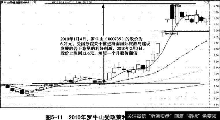 罗牛山受传闻利好刺激<a href='//m.sasasearch.com/shizhankanpan/252852.html'>股价走势图</a>