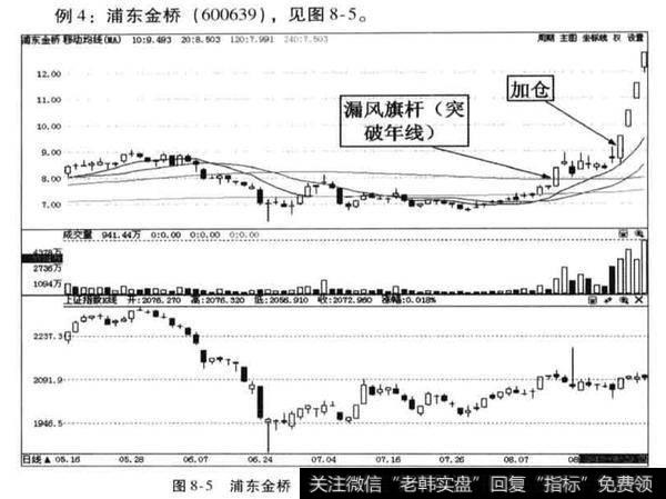 非标准的漏风旗杆+横向整理形态对于投资者在<a href='//m.sasasearch.com/caijunyi/290233.html'>股市</a>中有什么作用？