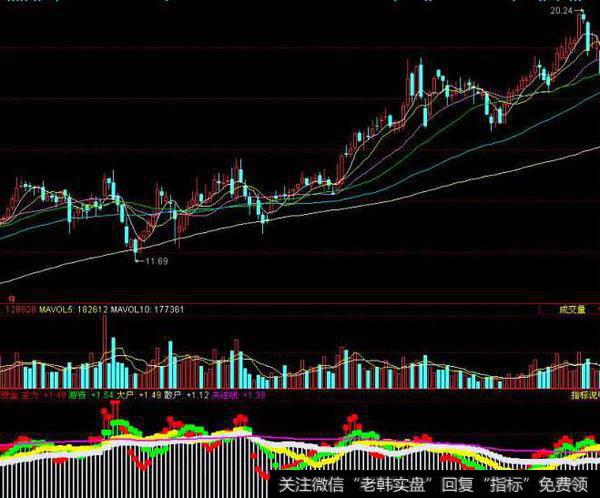 同花顺快乐<a href='//m.sasasearch.com/cgjq/289656.html'>炒股</a>指标公式