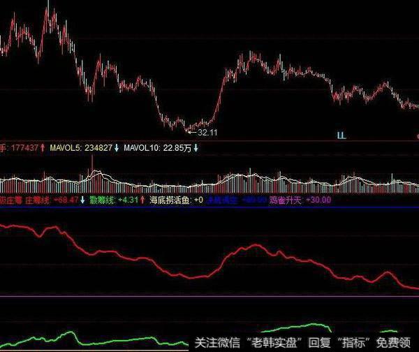 同花顺正负数比指标公式