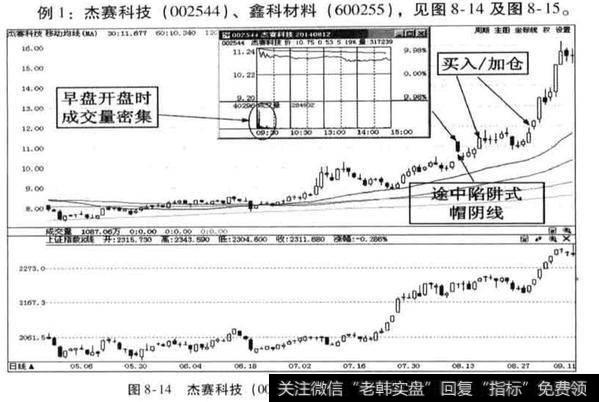 途中陷阱式是什么？