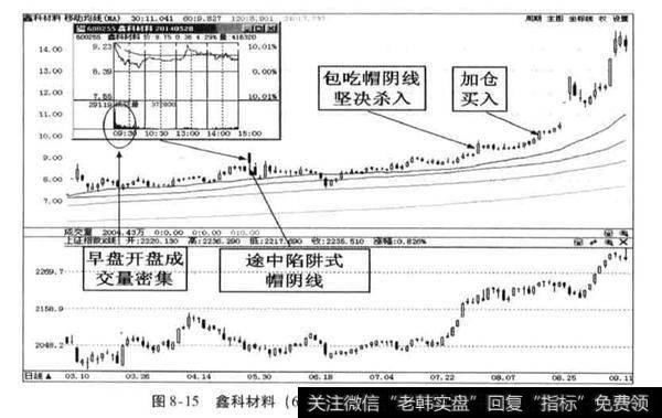 途中陷阱式是什么？