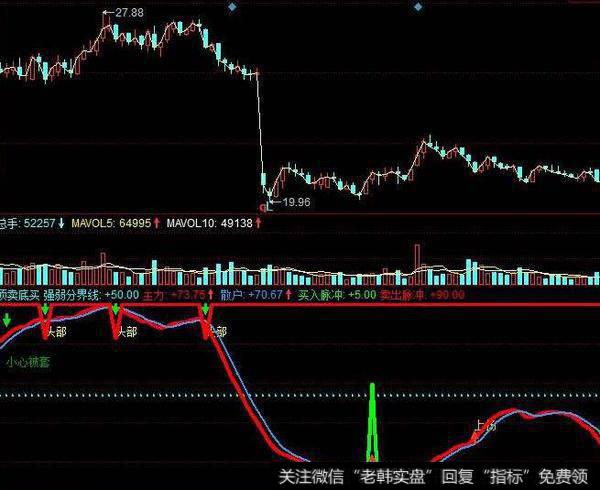 同花顺趋势性<a href='//m.sasasearch.com/tongdaxin/282697.html'>量能指标</a>公式