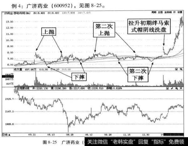 什么是预热<a href='//m.sasasearch.com/ngcps/237341.html'>牛股走势</a>？