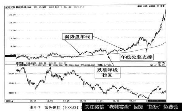 在“大势由弱转强“后应该怎么做？