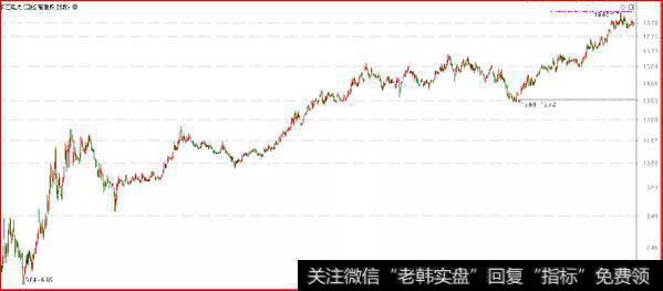 鹰眼实盘:好精彩的一场戏3