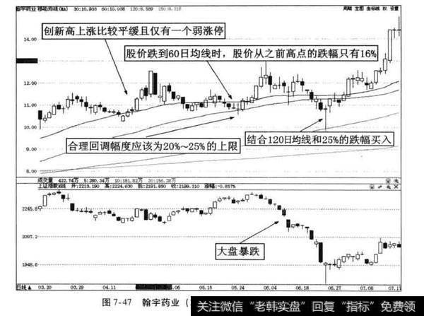翰宇药业实例分析？<a href='//m.sasasearch.com/gushiyaowen/273713.html'>超级大牛股</a>案例分析？