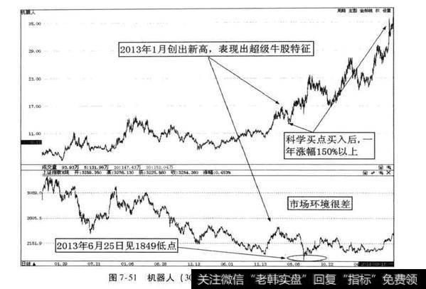 机器人案例分析？超级牛股案例分析？