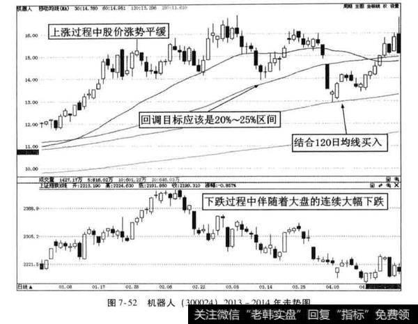 机器人案例分析？超级牛股案例分析？