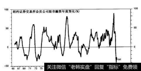 一般投资人增加融资、加码买股票的能力如何？