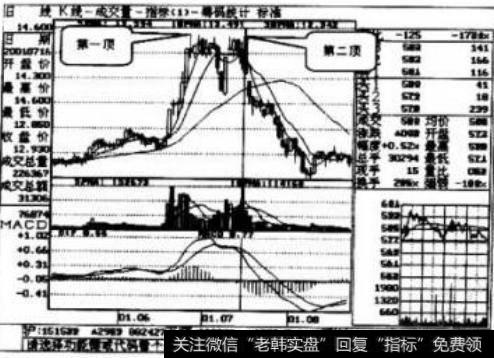 双峰顶天如何操作？如何理解双峰顶天？