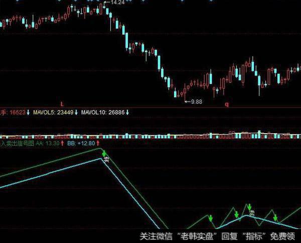 同花顺组合CCI指标公式