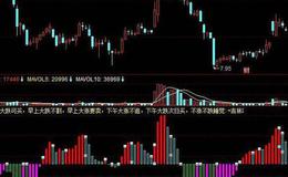 同花顺<em>发现牛股</em>指标公式源码解析