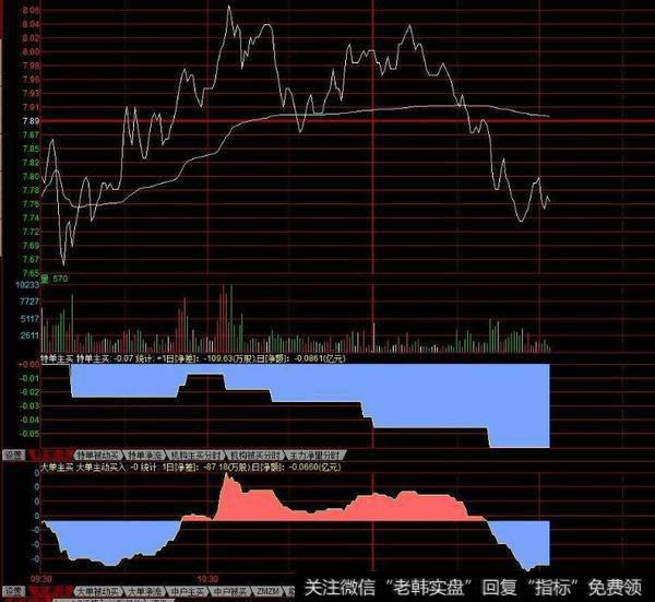 同花顺火焰拉力图指标公式