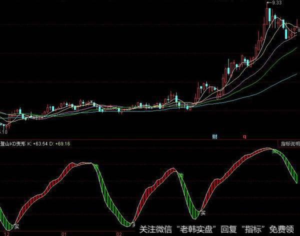 同花顺稳健买入主图指标公式