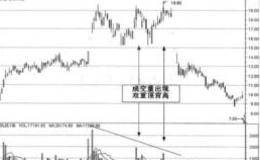 对称三角形的买点体现在哪几个方面