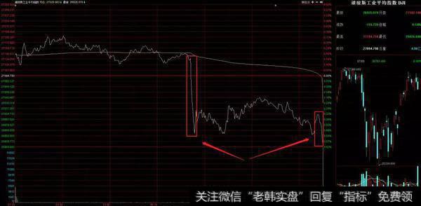 猎豹实盘：中东局势风云突变，美股要崩？1